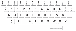 A Dvorak keyboard layout showing rows of keys with letters, numbers, and symbols arranged differently from the standard QWERTY layout. The space bar at the bottom is labeled Dvorak-Keyboard.com.