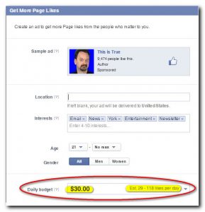 Screenshot of a Facebook ad setup page displaying a daily budget of $30.00 circled, with an estimated 29 to 118 likes per day shown. Additional visible options include ad text, interests, age, and gender targeting settings.