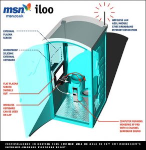 Diagram of a portable toilet equipped with a flat plasma screen, wireless keyboard, waterproof sound system, and wireless internet, illustrating the concept of a high-tech, internet-enabled toilet. It's labeled the iloo, and shows it was released by MSN.co.uk.
