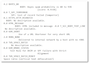 Output summary from SpamAssassin software.