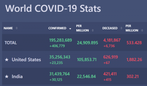 Chart of Confirmed Covid-19 infections and deaths.