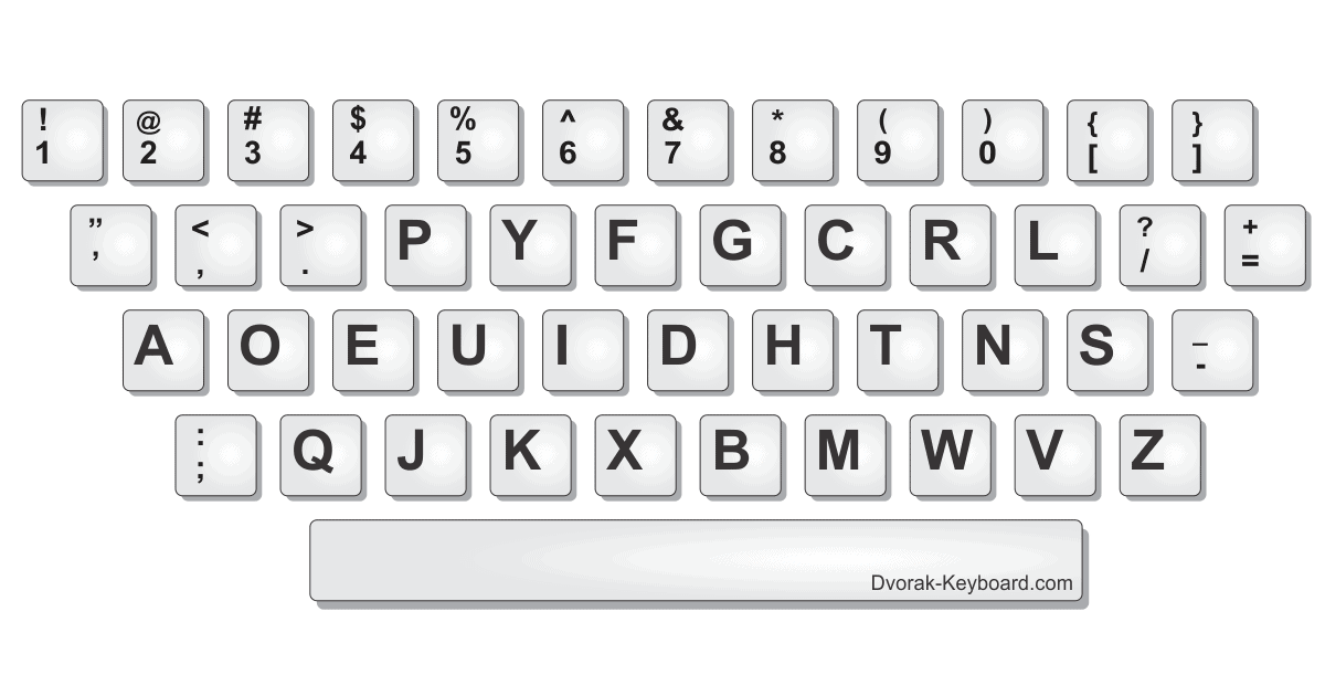 Клавиатура QWERTY Dvorak. Раскладка клавиатуры Дворака. Раскладка Dvorak. Раскладка августа Дворака это.