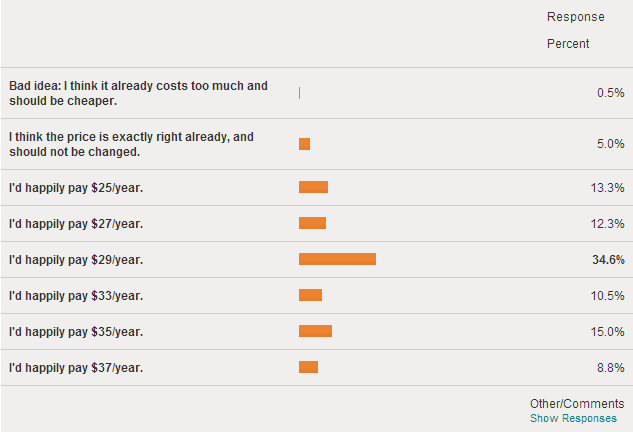 Survey results.